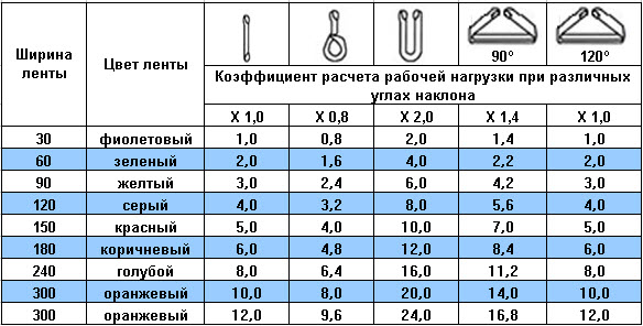 sling text table 2014.JPG